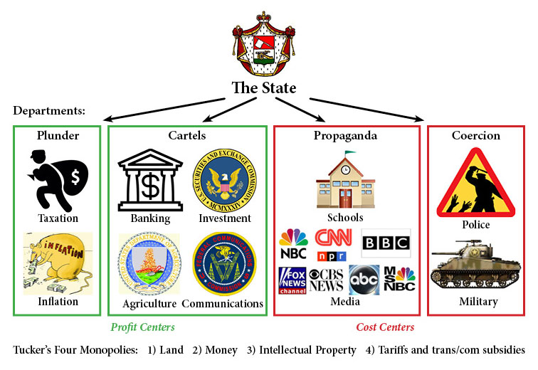 StructureofState