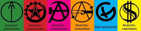 anarchism-symbols